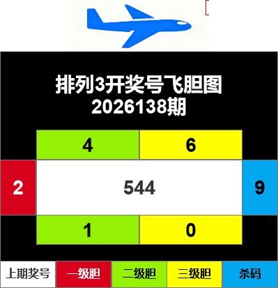 2026138期排列三 飞胆图推荐