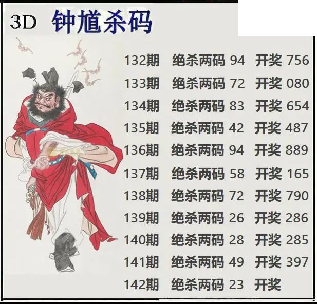 钟馗杀码2026142期3d图谜