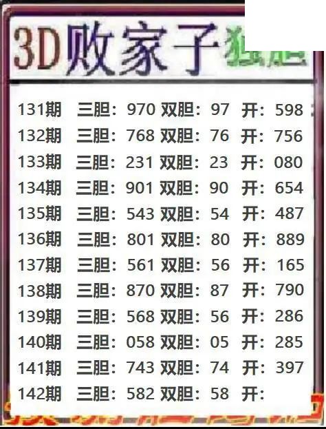 败家子独胆2026142期3d图谜