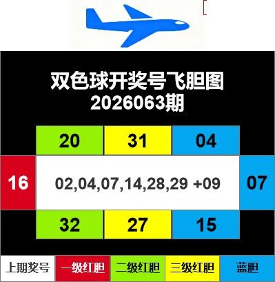 双色球2026年图迷063期 飞胆图