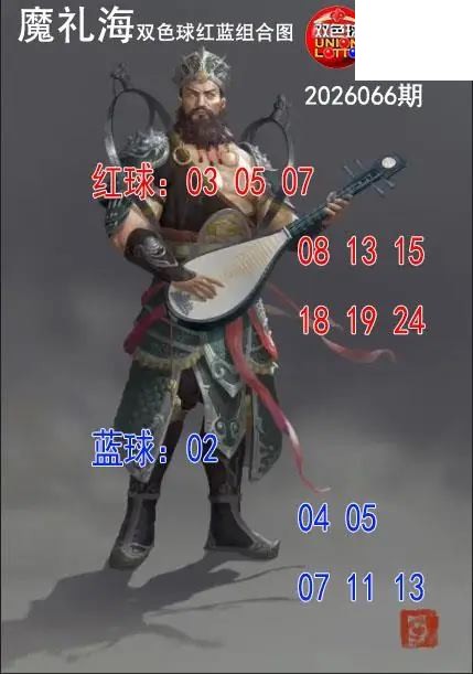 双色球2026年图迷066期 礼海红蓝组合图