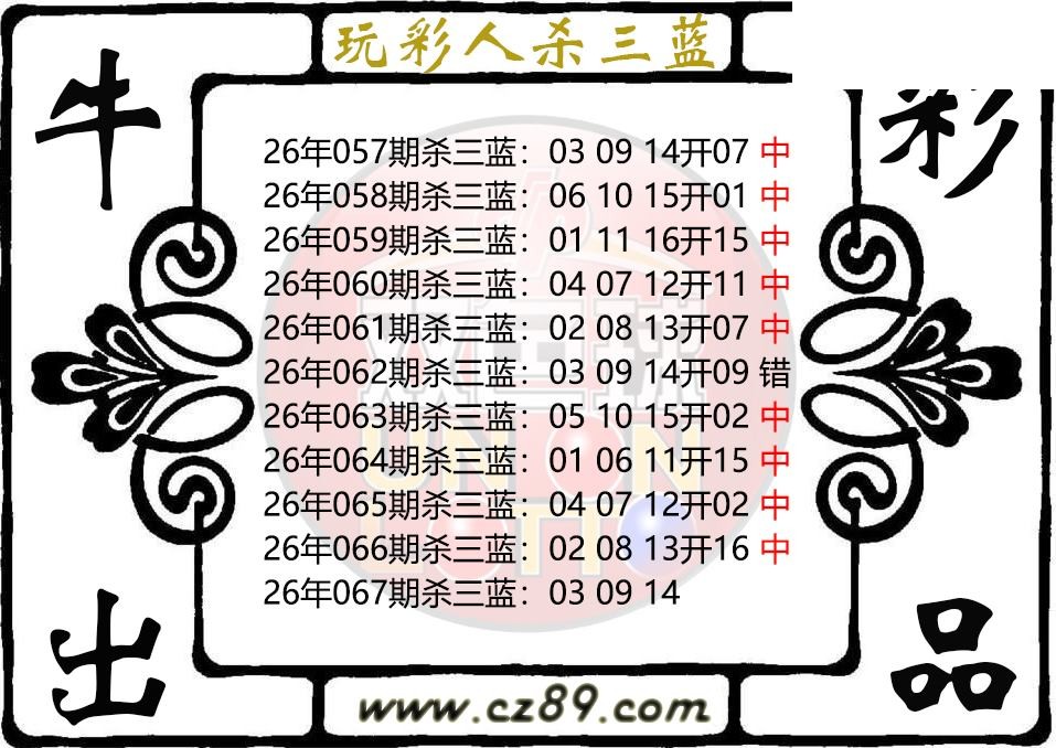 双色球067期 玩彩人杀三蓝图谜 10中9