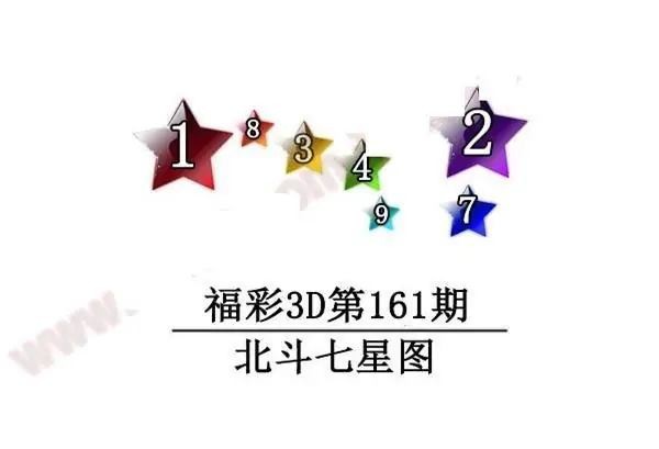 2026161期3D图迷汇总（四）