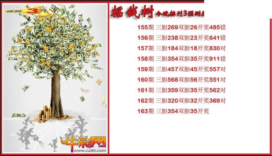 2026163期P3摇钱树今晚预测胆码图 