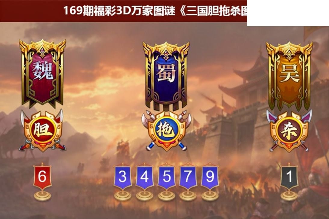 福彩3D2026169期图谜预测汇总