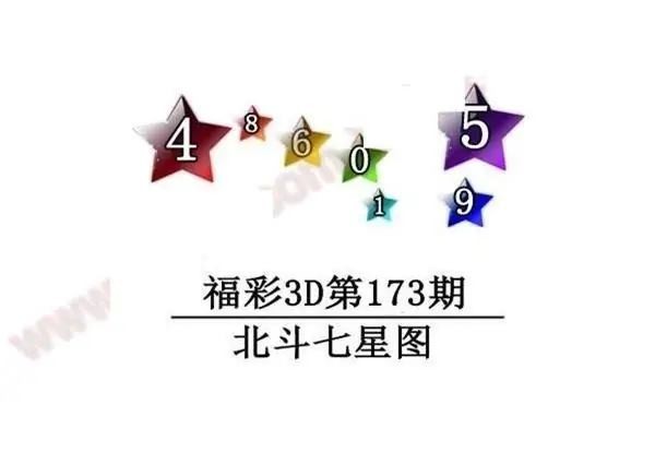 2026173期3D图迷汇总（四）