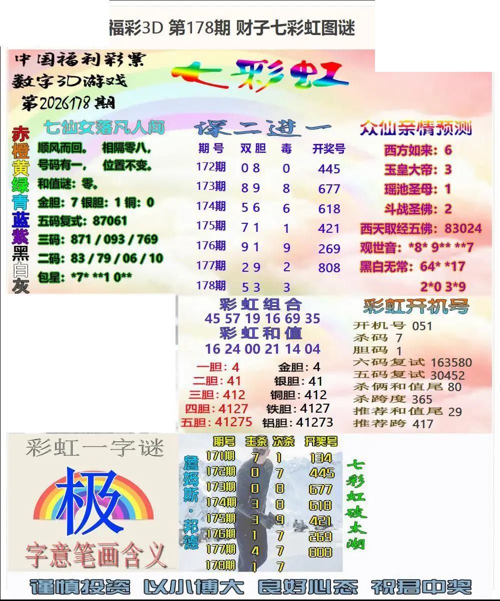 福彩3D2026178期图谜汇总