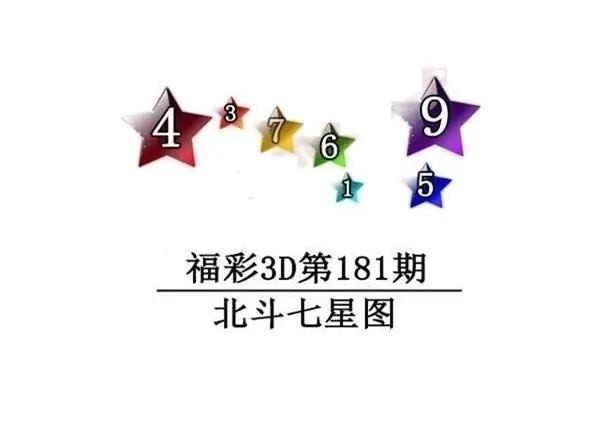2026181期3D图迷汇总（四）